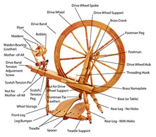 Schacht Reeves Cherry Spinning Wheel Schacht Reeves Cherry Spinning Wheel -Sewing Textile Store schacht reeves labeled parts web 1 71238.1543861078